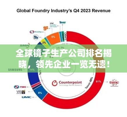 全球鏡子生產(chǎn)公司排名揭曉，領(lǐng)先企業(yè)一覽無(wú)遺！