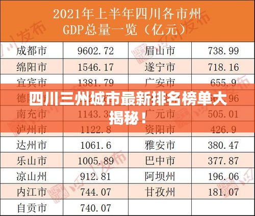 四川三州城市最新排名榜單大揭秘！