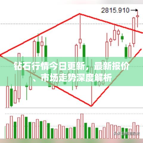 鉆石行情今日更新，最新報(bào)價(jià)、市場(chǎng)走勢(shì)深度解析