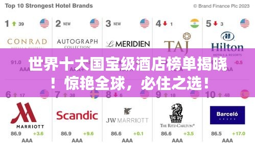 世界十大國寶級酒店榜單揭曉！驚艷全球，必住之選！