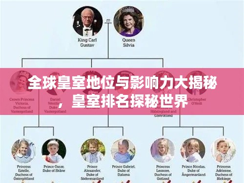 全球皇室地位與影響力大揭秘，皇室排名探秘世界