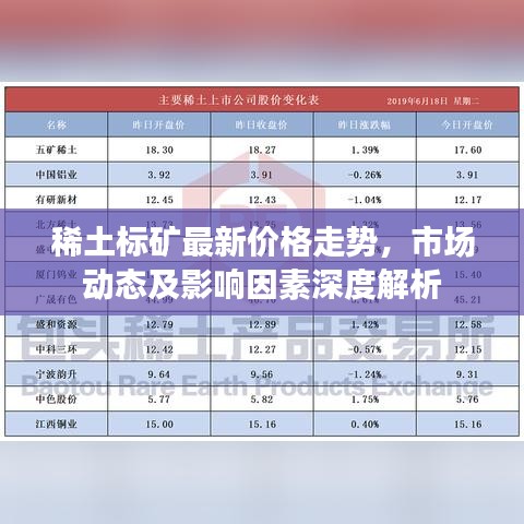 稀土標礦最新價格走勢，市場動態(tài)及影響因素深度解析