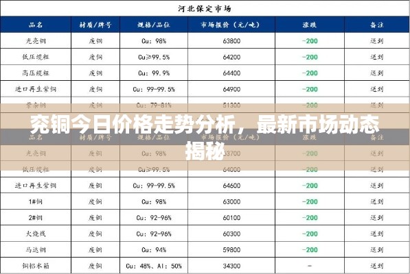 兗銅今日價(jià)格走勢分析，最新市場動(dòng)態(tài)揭秘