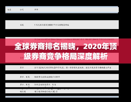 全球券商排名揭曉，2020年頂級券商競爭格局深度解析