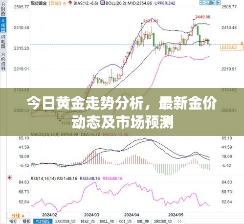 今日黃金走勢(shì)分析，最新金價(jià)動(dòng)態(tài)及市場(chǎng)預(yù)測(cè)