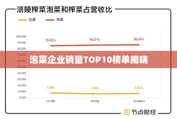泡菜企業(yè)銷量TOP10榜單揭曉