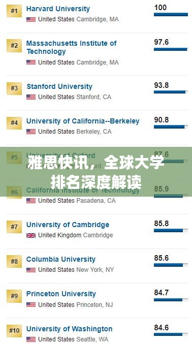 雅思快訊，全球大學(xué)排名深度解讀