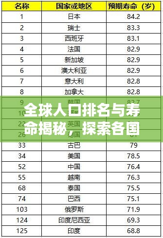 全球人口排名與壽命揭秘，探索各國(guó)壽命差異與奧秘
