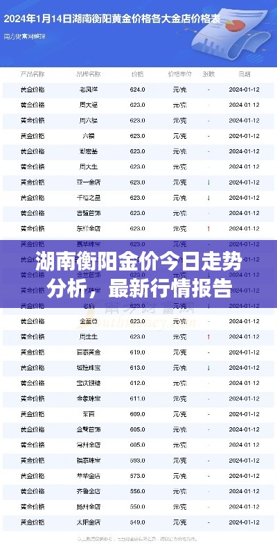 湖南衡陽(yáng)金價(jià)今日走勢(shì)分析，最新行情報(bào)告