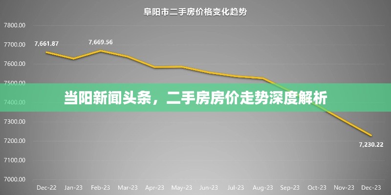 當(dāng)陽新聞?lì)^條，二手房房價(jià)走勢深度解析