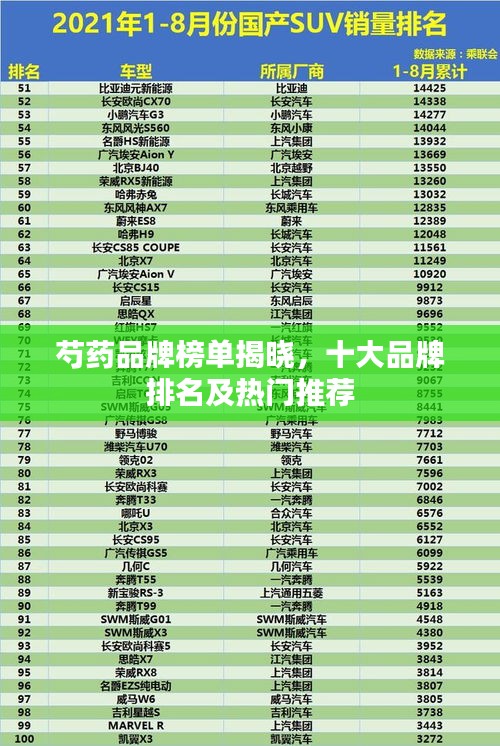 芍藥品牌榜單揭曉，十大品牌排名及熱門推薦