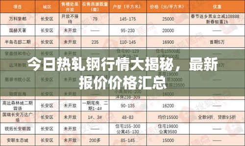 今日熱軋鋼行情大揭秘，最新報價價格匯總