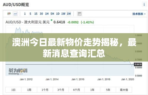 澳洲今日最新物價(jià)走勢(shì)揭秘，最新消息查詢(xún)匯總