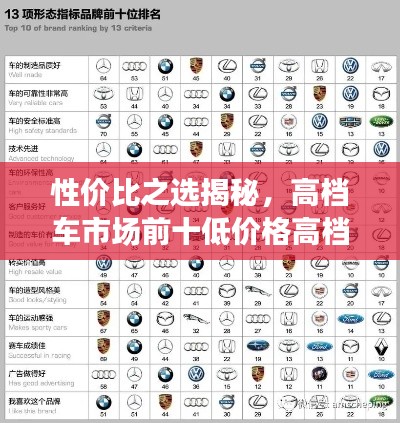 性價(jià)比之選揭秘，高檔車市場前十低價(jià)格高檔車排名！