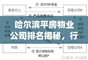 哈爾濱平房物業(yè)公司排名揭秘，行業(yè)分析與深度解讀