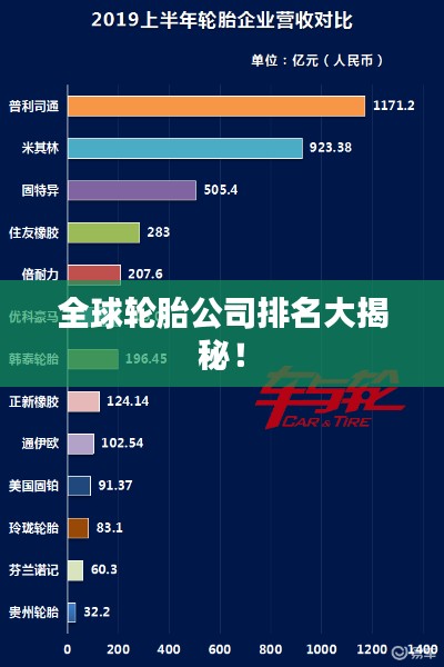 全球輪胎公司排名大揭秘！