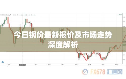 今日鋼價(jià)最新報(bào)價(jià)及市場走勢深度解析