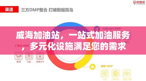 威海加油站，一站式加油服務(wù)，多元化設(shè)施滿足您的需求