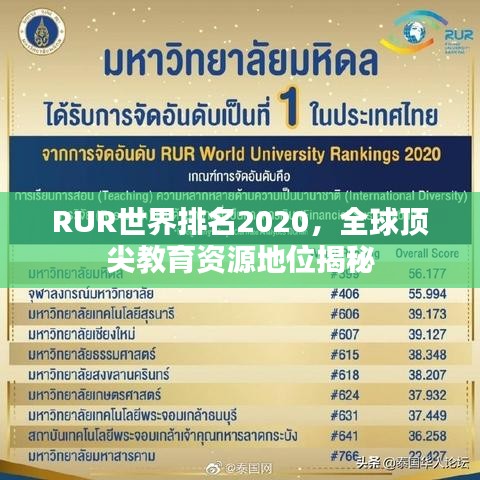 RUR世界排名2020，全球頂尖教育資源地位揭秘