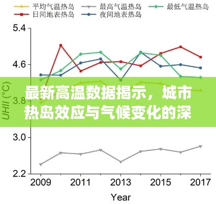 最新高溫數(shù)據(jù)揭示，城市熱島效應(yīng)與氣候變化的深度解析