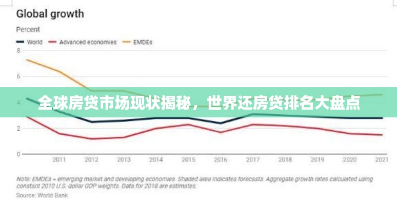 全球房貸市場現(xiàn)狀揭秘，世界還房貸排名大盤點