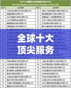 全球十大頂尖服務(wù)企業(yè)榜單揭曉！