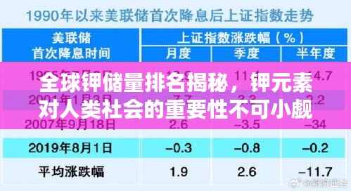 全球鉀儲量排名揭秘，鉀元素對人類社會的重要性不可小覷