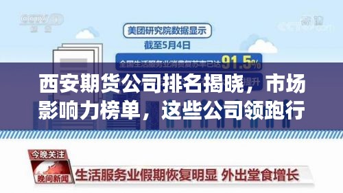 西安期貨公司排名揭曉，市場影響力榜單，這些公司領(lǐng)跑行業(yè)！