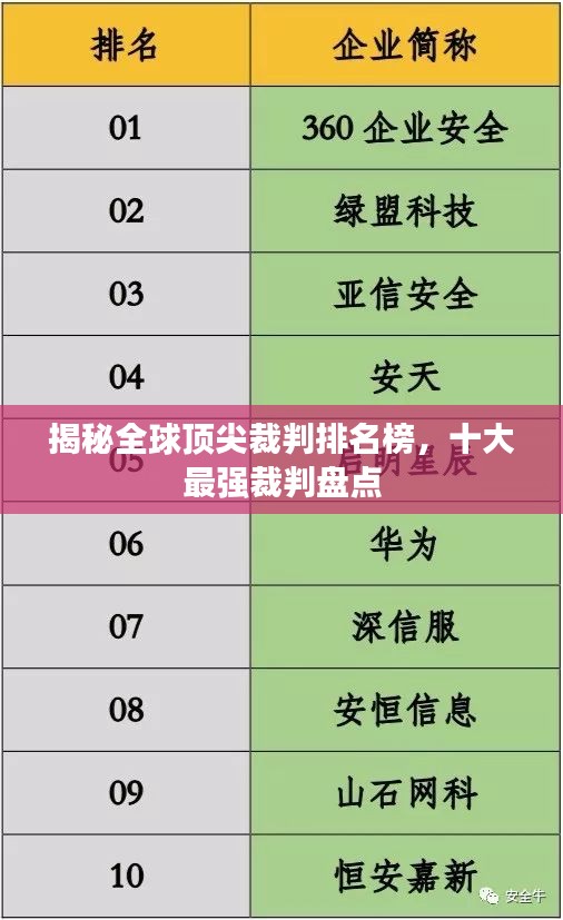 揭秘全球頂尖裁判排名榜，十大最強(qiáng)裁判盤點(diǎn)