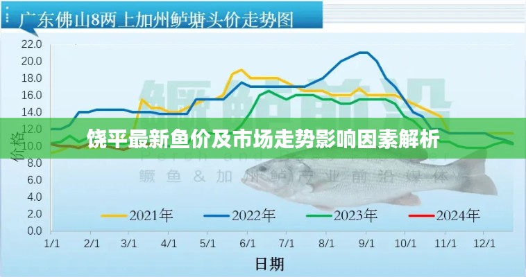 饒平最新魚(yú)價(jià)及市場(chǎng)走勢(shì)影響因素解析