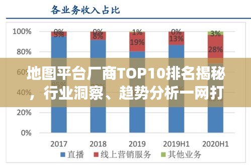 地圖平臺(tái)廠商TOP10排名揭秘，行業(yè)洞察、趨勢分析一網(wǎng)打盡
