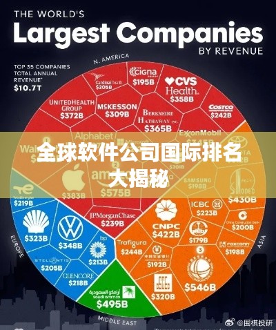 全球軟件公司國際排名大揭秘