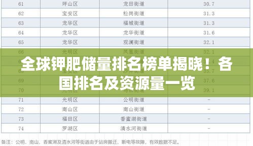 全球鉀肥儲(chǔ)量排名榜單揭曉！各國(guó)排名及資源量一覽