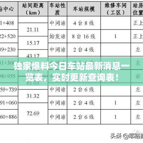 獨家爆料今日車站最新消息一覽表，實時更新查詢表！