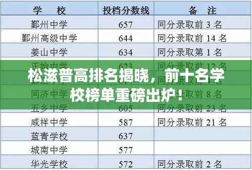 松滋普高排名揭曉，前十名學(xué)校榜單重磅出爐！