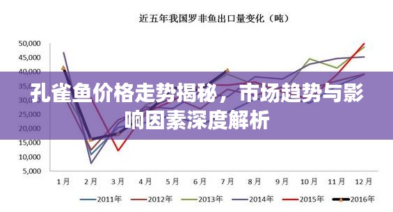 孔雀魚價格走勢揭秘，市場趨勢與影響因素深度解析