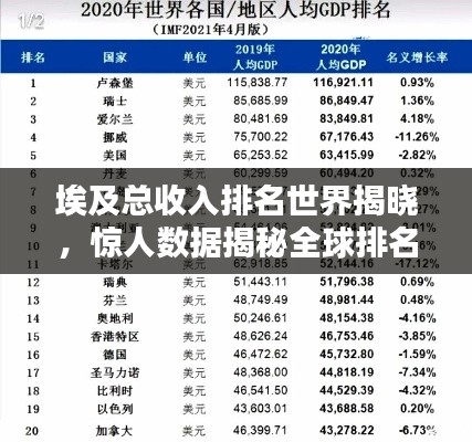 埃及總收入排名世界揭曉，驚人數(shù)據(jù)揭秘全球排名！