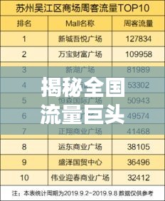 揭秘全國(guó)流量巨頭TOP10榜單！