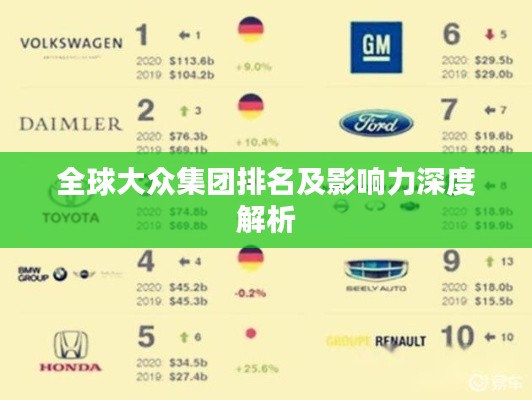 全球大眾集團(tuán)排名及影響力深度解析