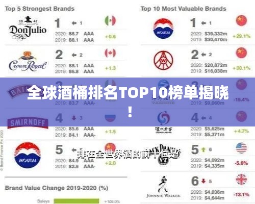 全球酒桶排名TOP10榜單揭曉！