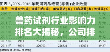 獸藥試劑行業(yè)影響力排名大揭秘，公司排名及市場(chǎng)影響力解析