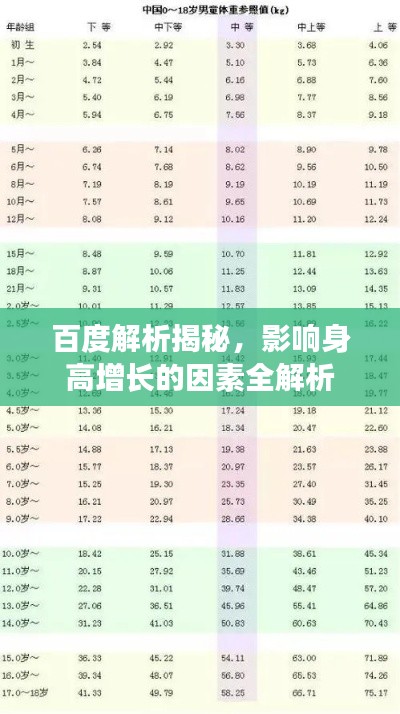 百度解析揭秘，影響身高增長的因素全解析