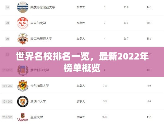 世界名校排名一覽，最新2022年榜單概覽