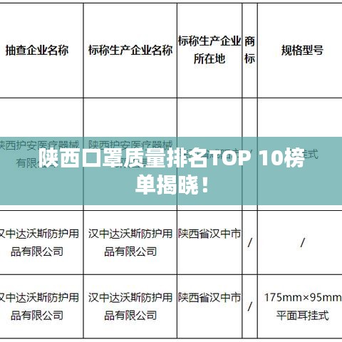 陜西口罩質(zhì)量排名TOP 10榜單揭曉！