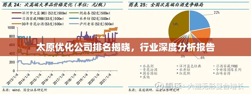 太原優(yōu)化公司排名揭曉，行業(yè)深度分析報(bào)告
