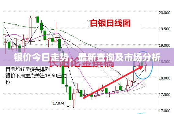 銀價(jià)今日走勢(shì)，最新查詢及市場(chǎng)分析