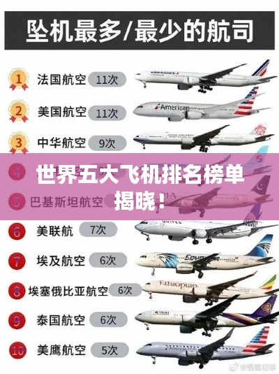 世界五大飛機(jī)排名榜單揭曉！