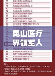 昆山醫(yī)療界領(lǐng)軍人物，前十名醫(yī)生榜單揭曉！