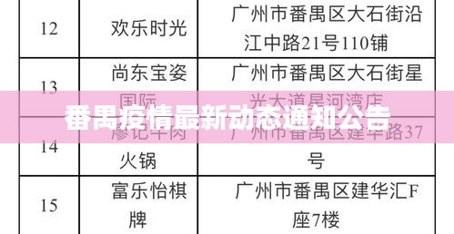 番禺疫情最新動態(tài)通知公告