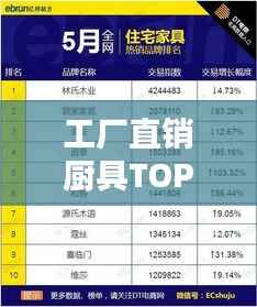 工廠直銷廚具TOP10榜單揭曉，熱門品牌排名大比拼！